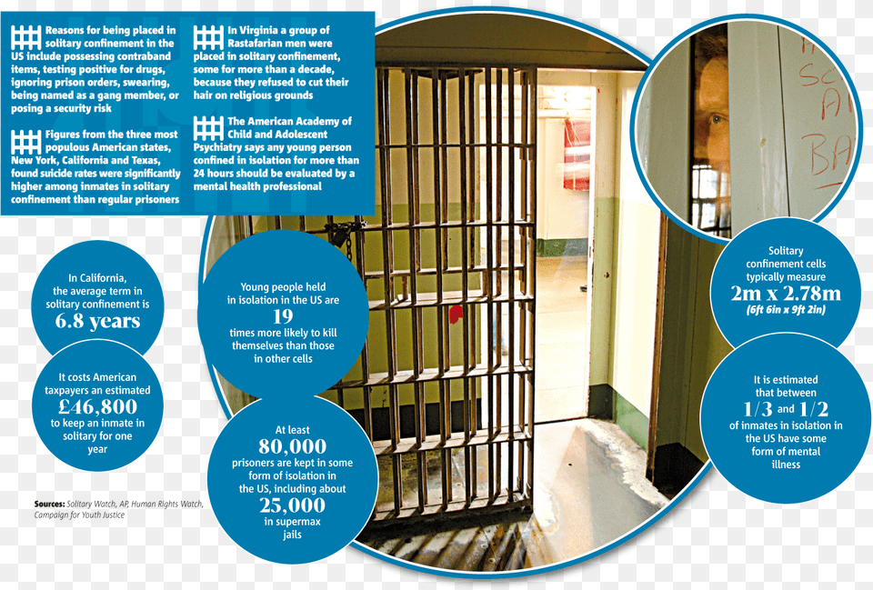 Brochure, Prison, Person, Face, Head Png