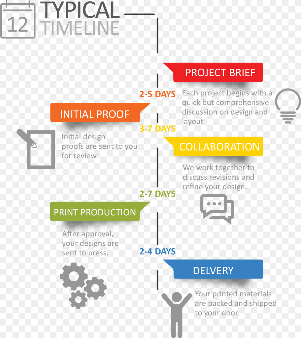 Brochure Timeline Free Png