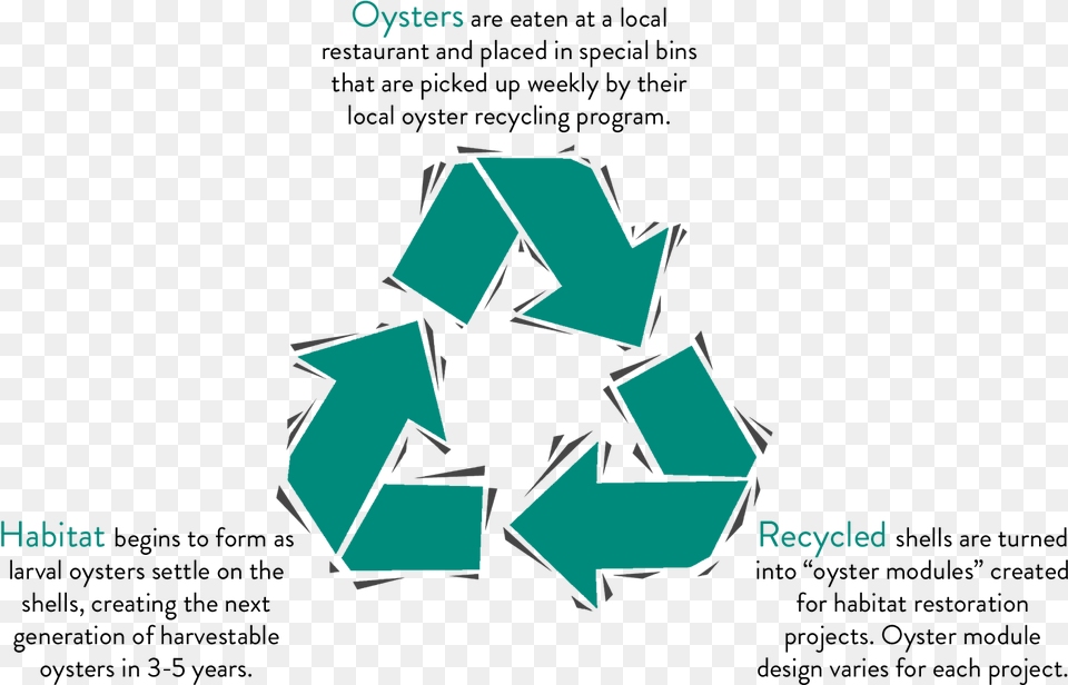 Broken America Recycles Day 2018, Recycling Symbol, Symbol, Person Free Png Download