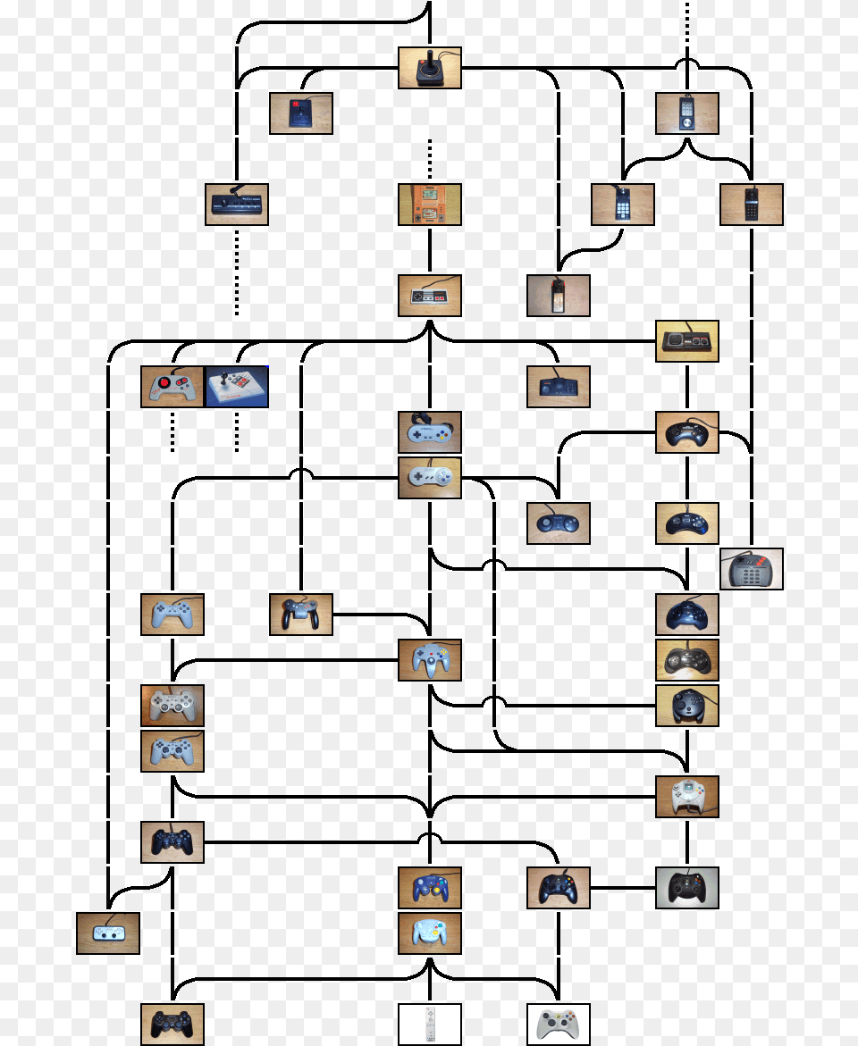 Broken Controller Game Controller Family Tree, Art, Collage, Computer, Electronics Png