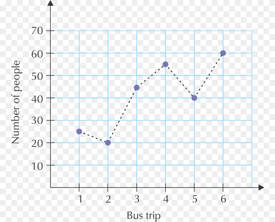 Broken Line Graph Examples, Chart Free Png