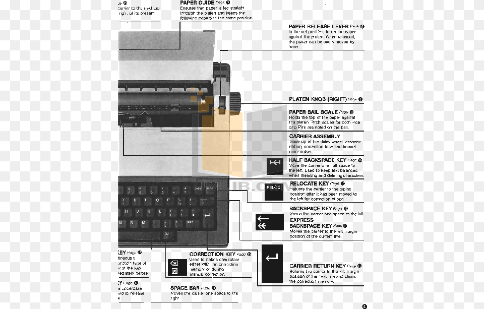 Brother Keyboard Ml 300 Pdf, Computer, Computer Hardware, Computer Keyboard, Electronics Free Transparent Png