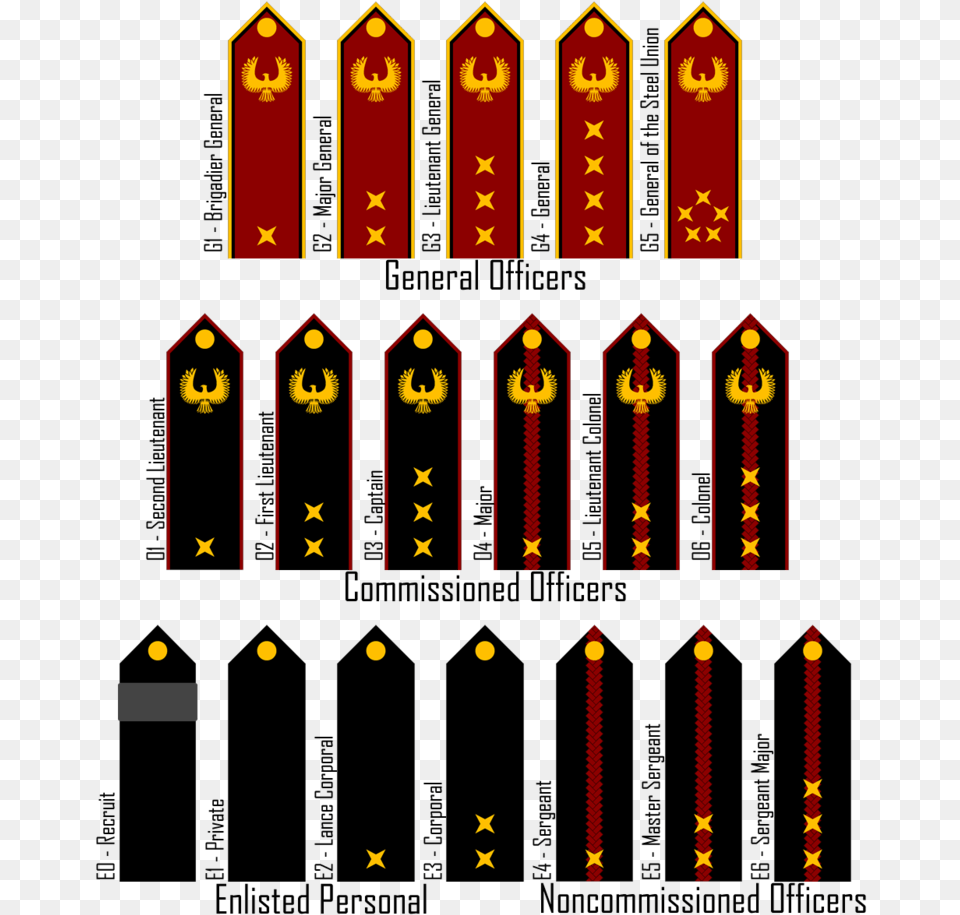 Brotherhood Of Steel Rank Chart, Altar, Architecture, Building, Church Png