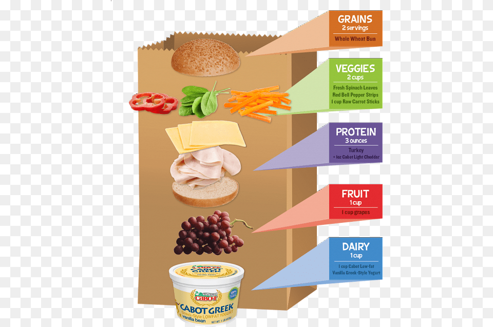 Brown Bag Builder Food Groups In A Cheese Sandwich, Advertisement, Poster, Bread Free Png
