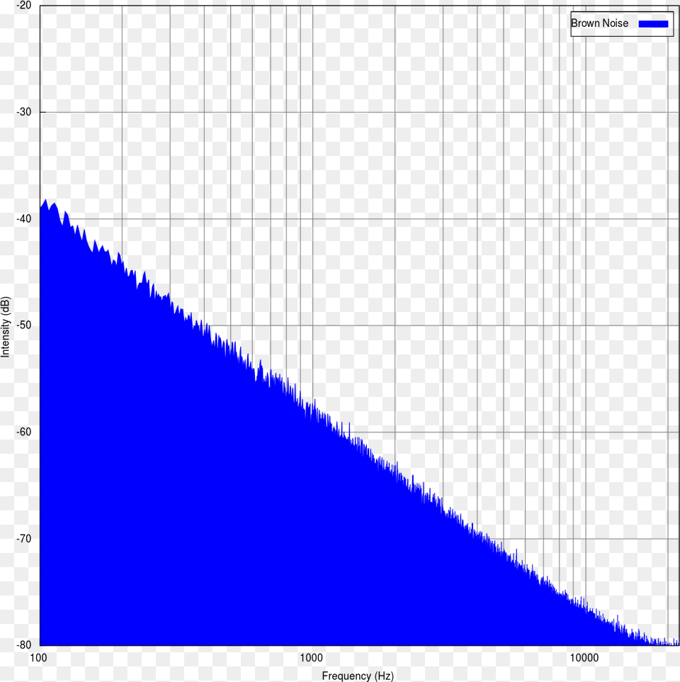 Brownian Noise Wikipedia Brown Noise, Lighting, Triangle, Nature, Night Free Transparent Png