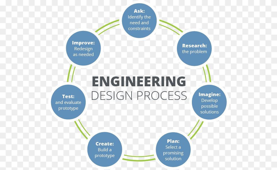 Browse Engineering Full Design Curriculum Engineering Design Process Worksheet Answers, Dynamite, Weapon, Nature, Night Png