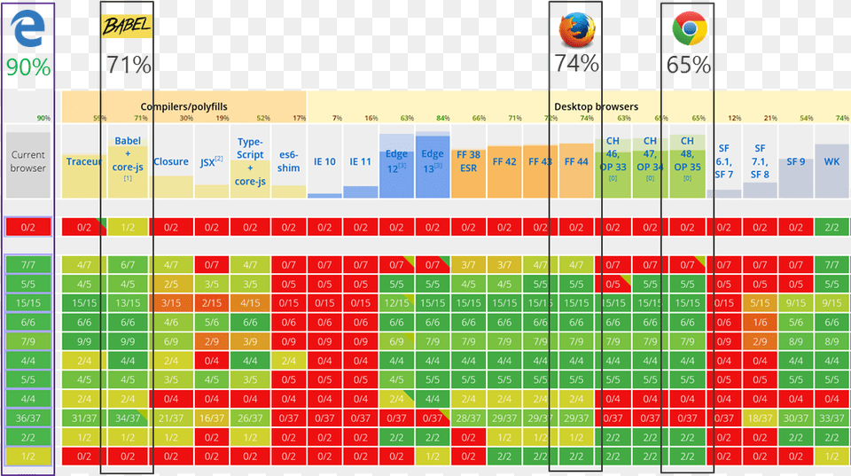 Browser Javascript Engine, Scoreboard, Chart, Heat Map Free Transparent Png