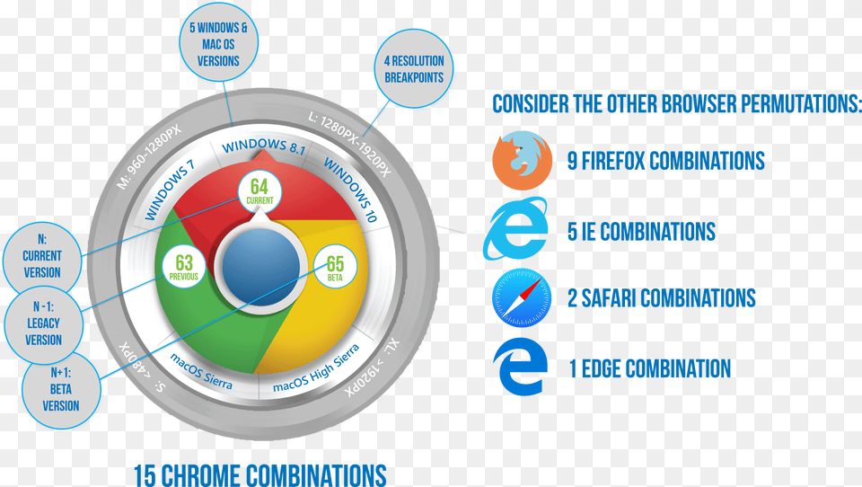 Browser Os Permutations Circle, Sphere, Arrow, Weapon Free Png Download