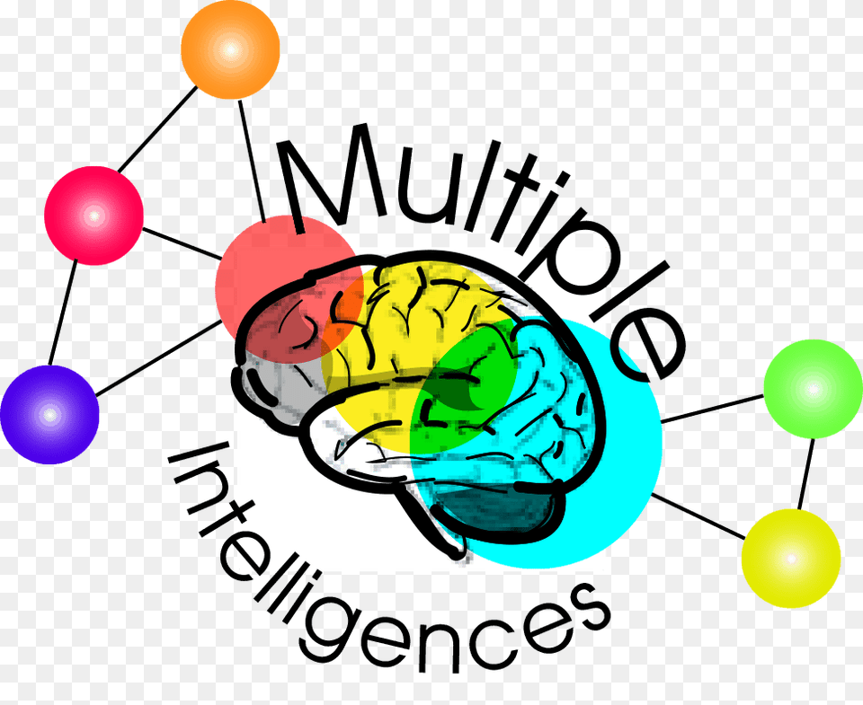 Bryan University Iq Vs Multiple Intelligences And Learning Styles, Sphere, Art, Graphics, Balloon Free Png