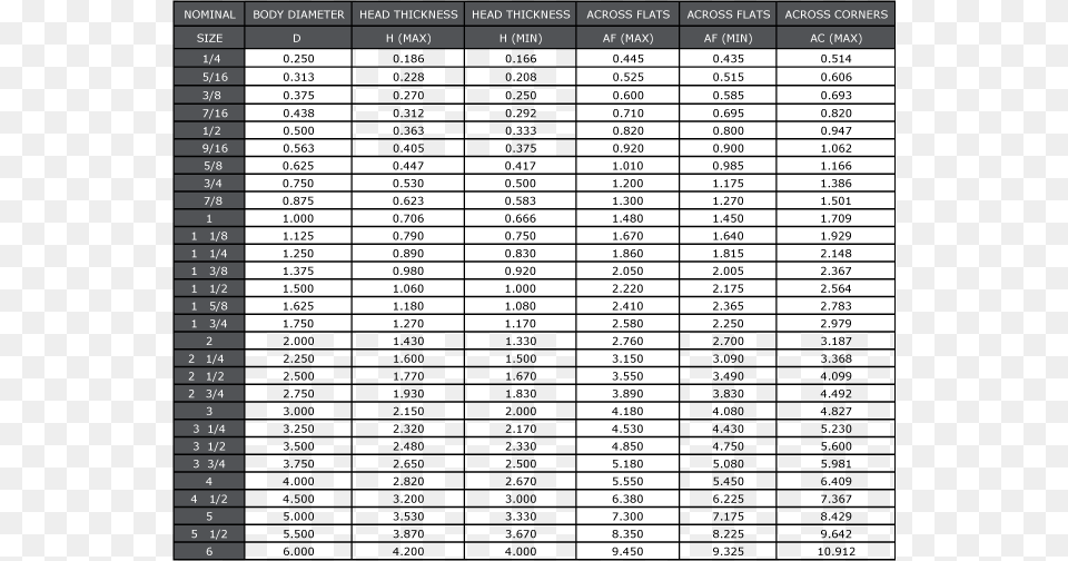 Bsfbsw Hexagon Head Bolt Dimensions Toyota Hiace Price Malaysia, Chart, Plot Free Png Download