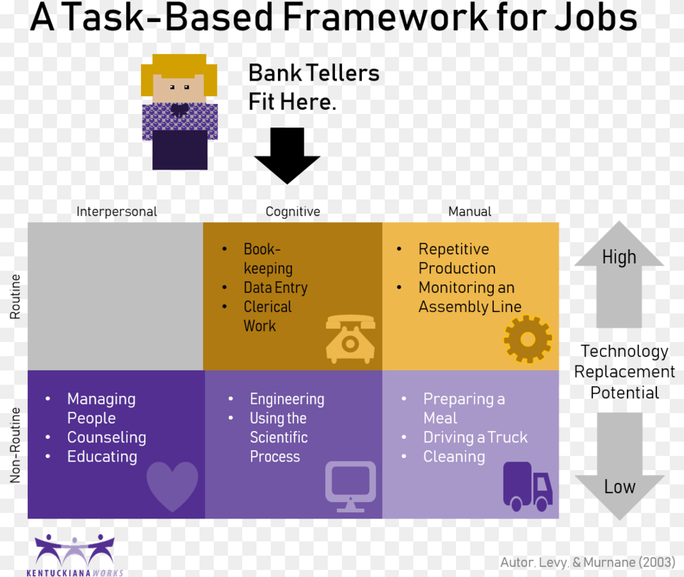 Bt Pic 02 Required Skills For Different Task S, Advertisement, Poster Free Transparent Png