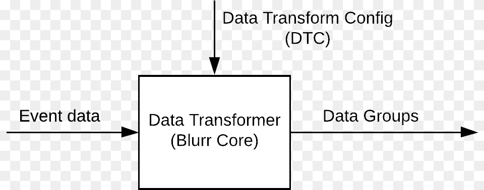 Bts Overview Diagram, Page, Text Free Png