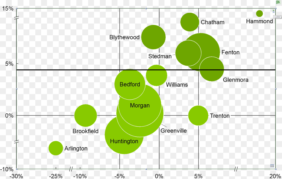 Bubble Chart Linked To Data Think Cell, Plot, Ball, Sport, Tennis Free Png