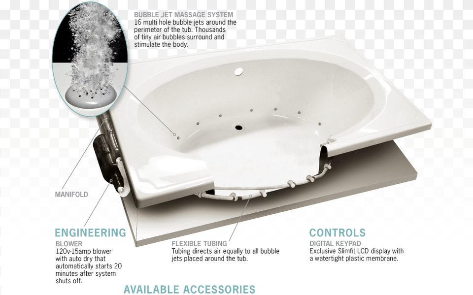 Bubble Jets By Clarion Bathware Air Bubble Jet Tub, Bathing, Bathtub, Person, Hot Tub Free Transparent Png