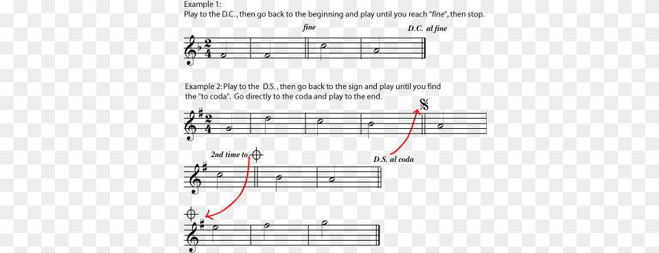 Bububnannsub Music Symbols Types Of Repeats In Music, Chart, Plot, Blackboard, Text Png