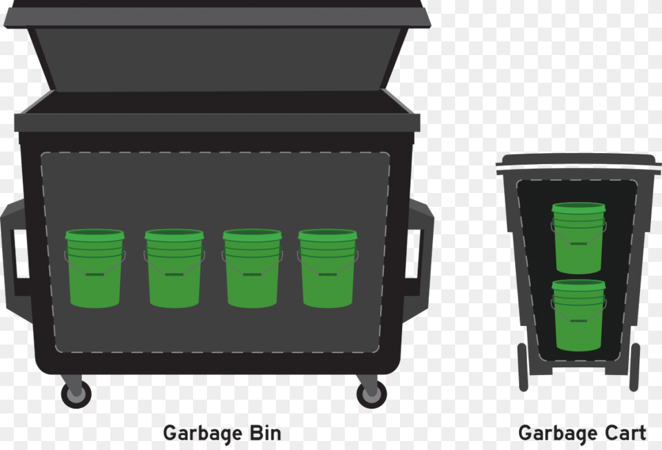 Buckets Dumpster Cart R2 Plastic, Cup, Mailbox, Jar, Appliance Png Image