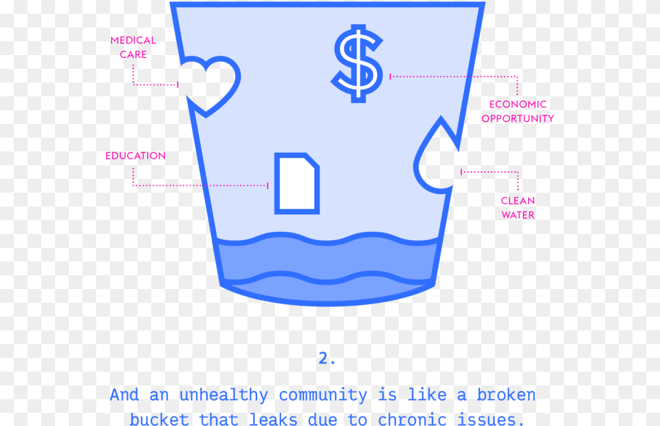 Buckettheory Slides, Cup Png