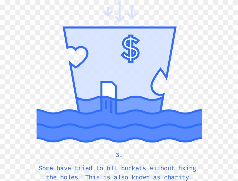 Buckettheory Slides, Cup Free Png Download