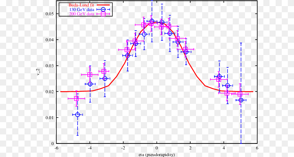 Buda Lund Fit To The V 2 Data Diagram, Cad Diagram Png