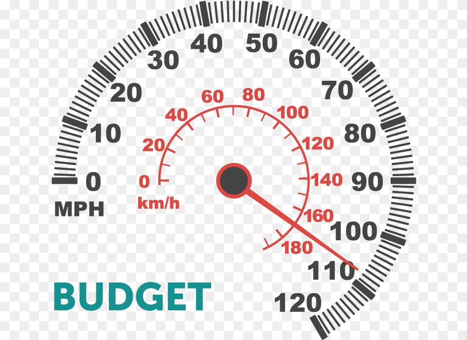 Budget Speedometer Speedometer, Gauge, Tachometer, Disk Png Image