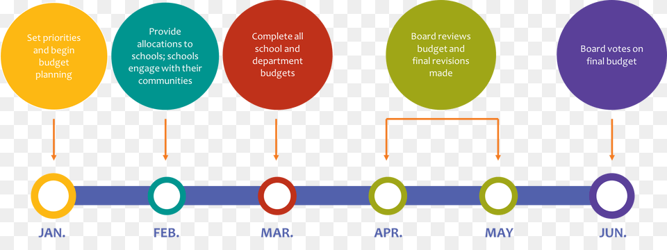 Budget Timeline, Nature, Night, Outdoors, Light Free Transparent Png