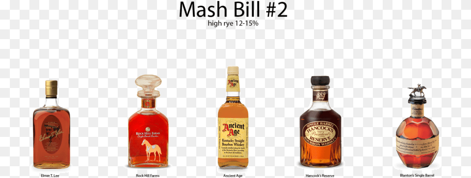 Buffalo Trace Mash Bill Blanton Bourbon The Original Single Barrel Bourbon, Alcohol, Beverage, Liquor, Whisky Png