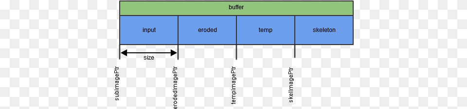 Buffer In Skeletonizer Barcode Reader, Chart, Plot, Text Free Png