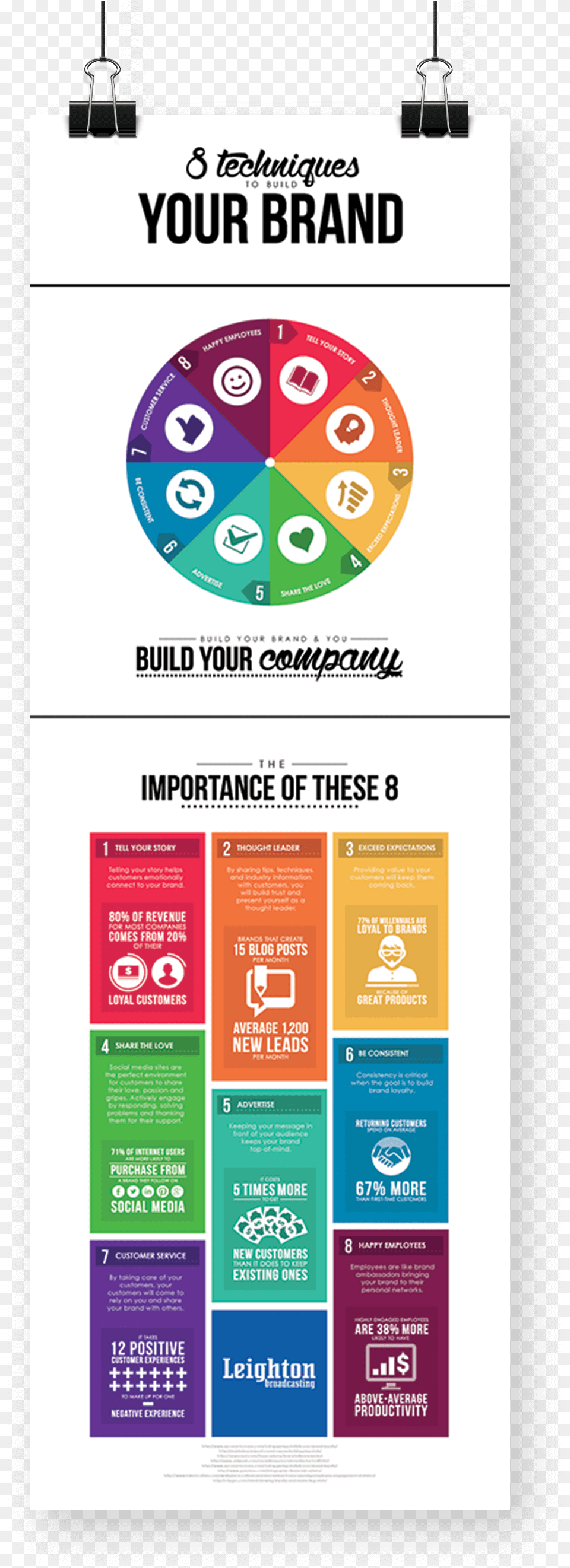 Build A Brand Infographic, Advertisement, Poster, Person Free Png