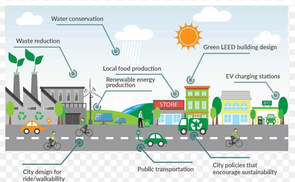 Build A Sustainable City, Neighborhood, Terminal, Person, Bicycle Png Image