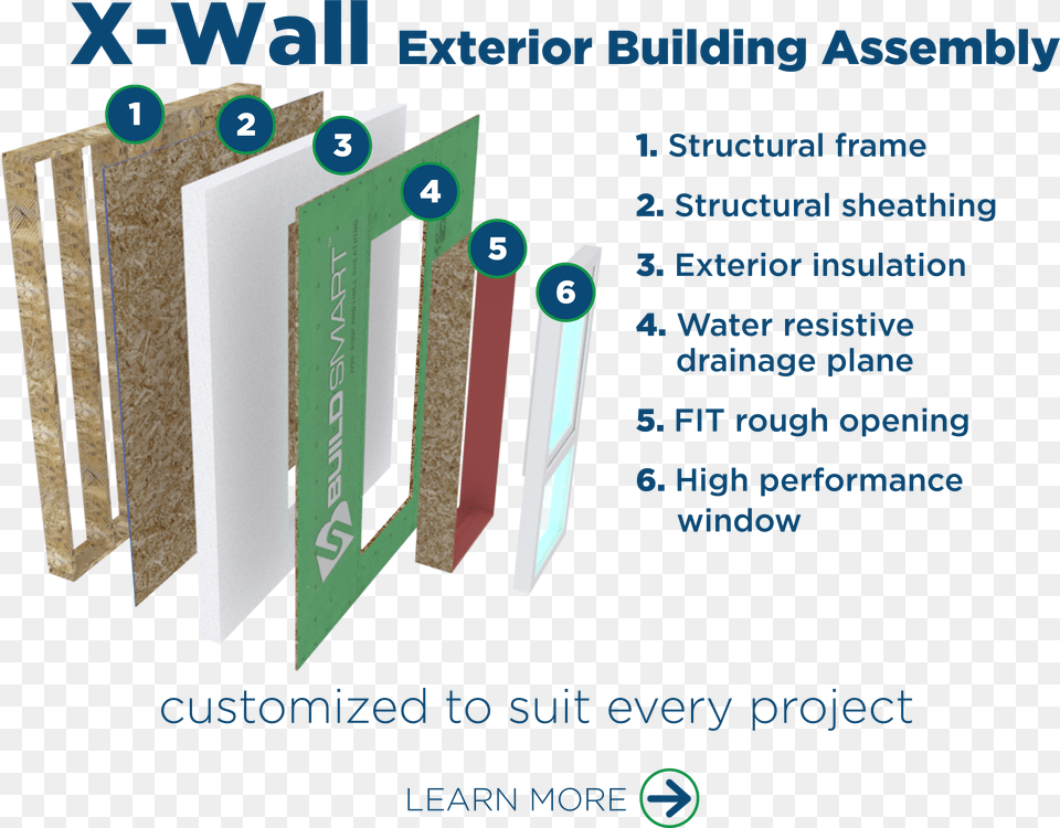 Build An Exterior Wall Free Transparent Png