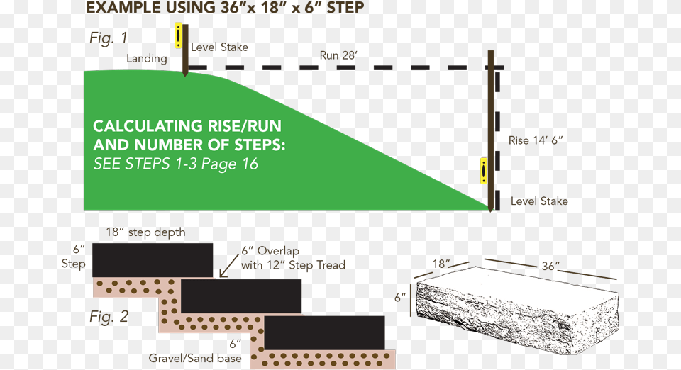 Build Stone Steps On A Hill, Chart, Plot Free Png