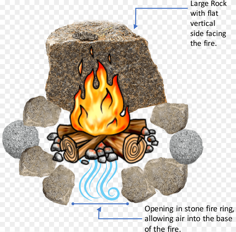 Building A Build Smokeless Fire Pit Image With Build A Smokeless Fire Pit, Fireplace, Flame, Indoors, Rock Free Png Download