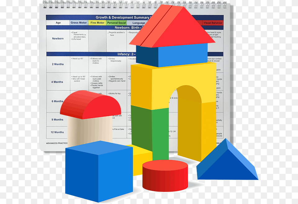 Building Blocks Guide To Growth Amp Development Diagram, Text Png Image