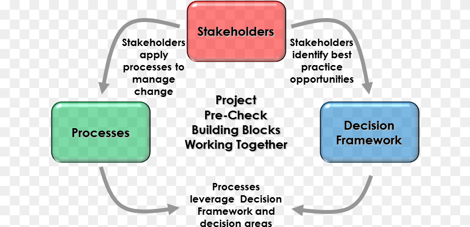 Building Blocks Working Together Stakeholders In Building Project, Text Png Image