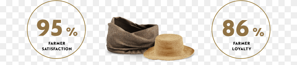 Building Long Term Direct Relationships With Our Coffee Suede, Clothing, Hat, Sun Hat Png