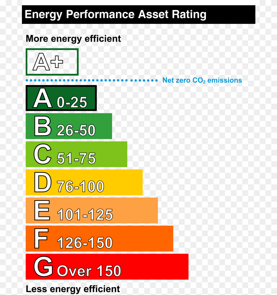 Building Regulations Commercial Epc, Scoreboard, File, Text Png Image