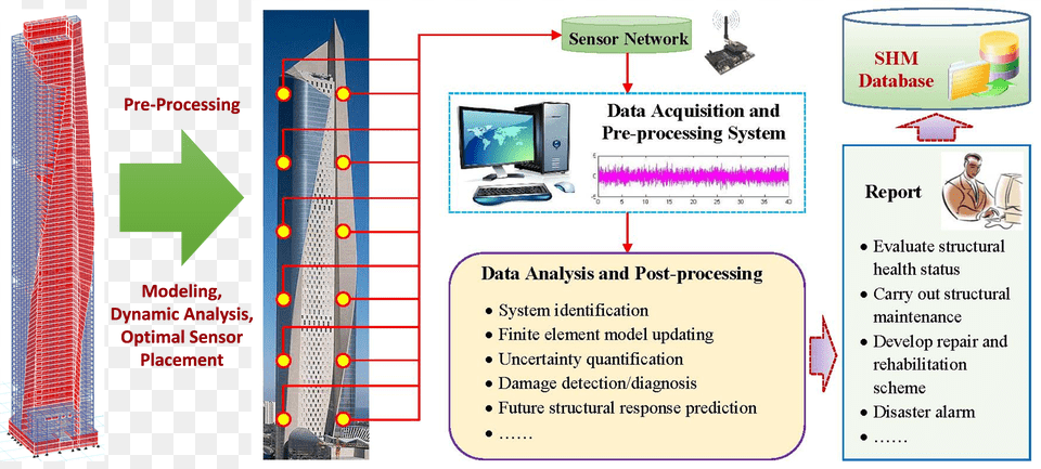 Building Structural Health Monitoring Free Transparent Png