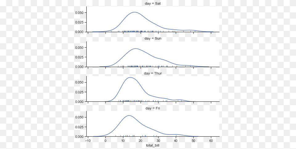 Building Structured Multi Plot Grids Seaborn Documentation, Chart, Measurements Free Png