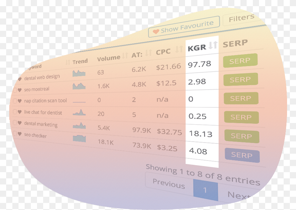 Bulk Allintitle Tool Keyword Research And Keyword Golden Circle, Text Free Transparent Png