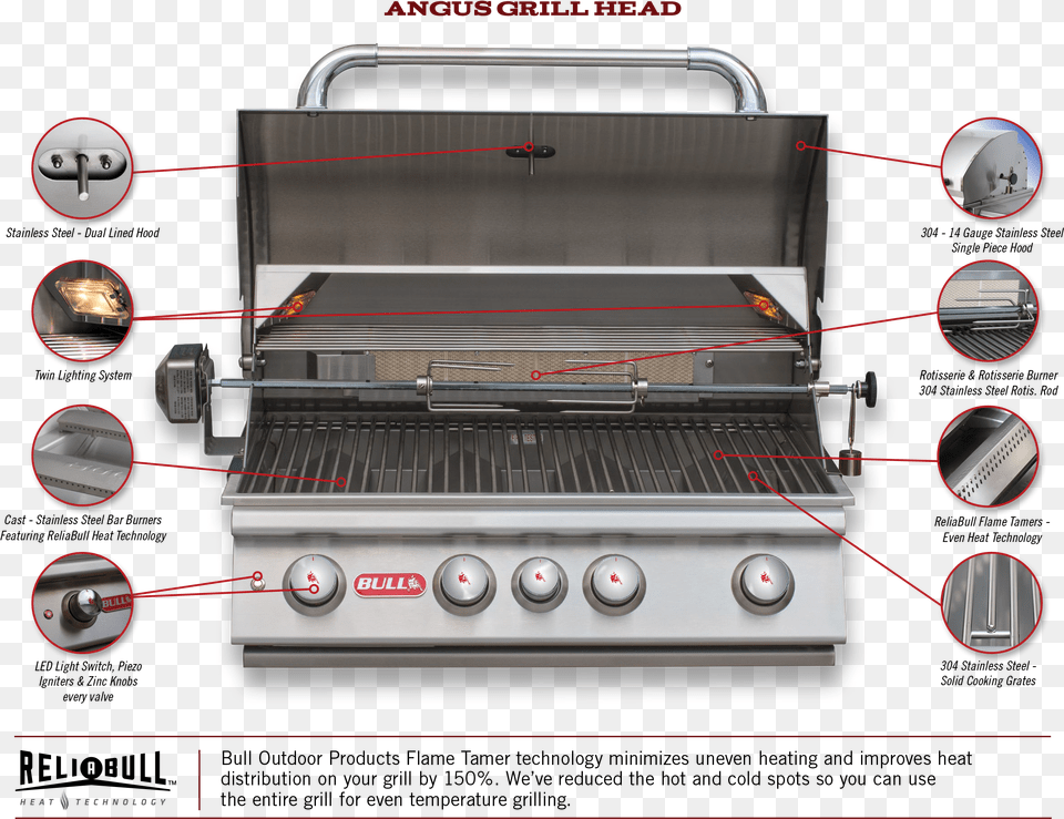 Bull Angus Grill, Switch, Electrical Device, Device, Cooking Png