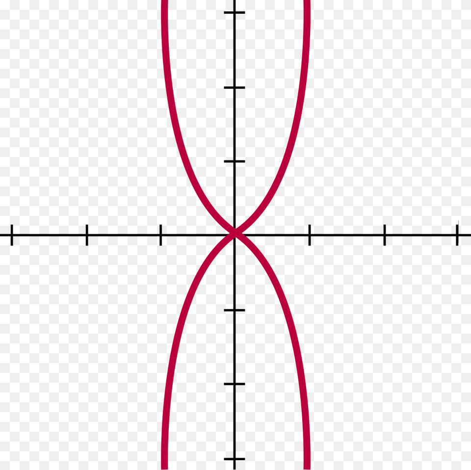 Bullet Nose Curve Free Png Download