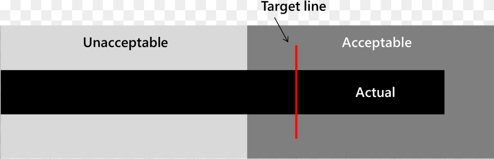 Bulletchartexample Diagram, Chart, Plot, Page, Text Png Image