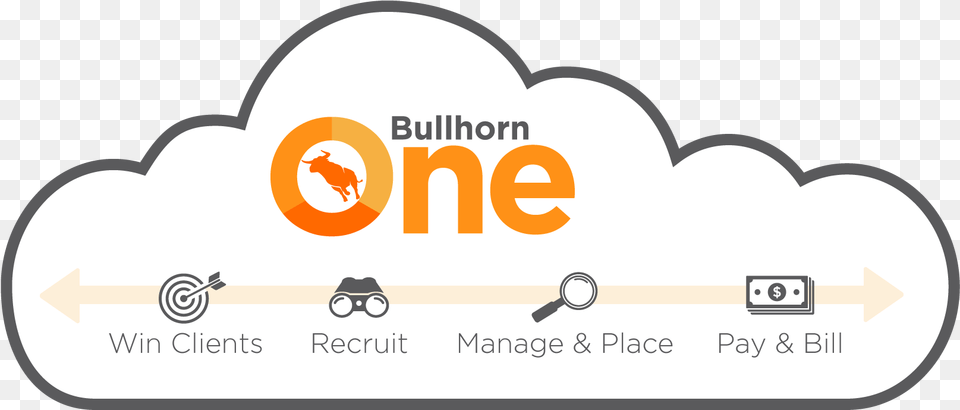 Bullhorn Cloud, Logo, Text Png Image