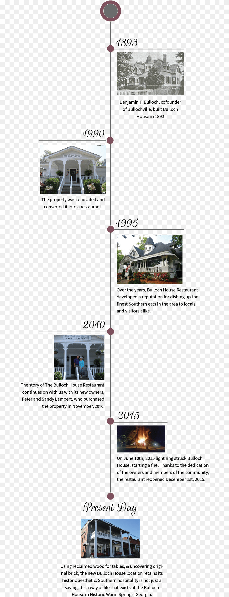 Bulloch House Timeline House, Art, Collage, City, Person Free Png