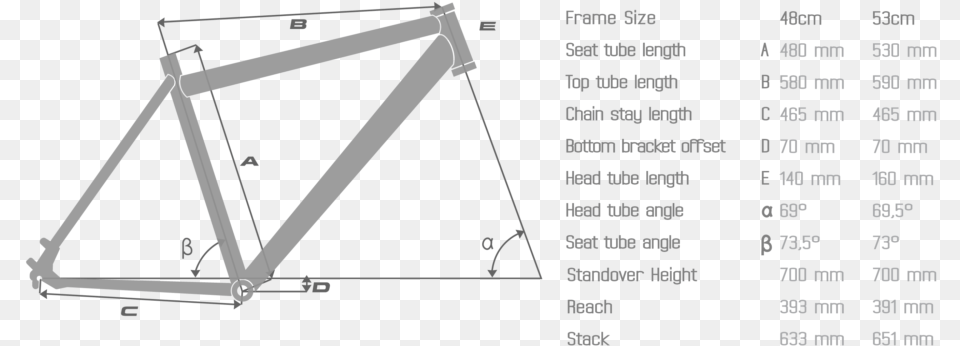 Bulls Frame Size, Chart, Plot, Triangle Png Image