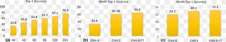 Bumper Production Boon For Farmers, Chart, Bar Chart Free Png Download