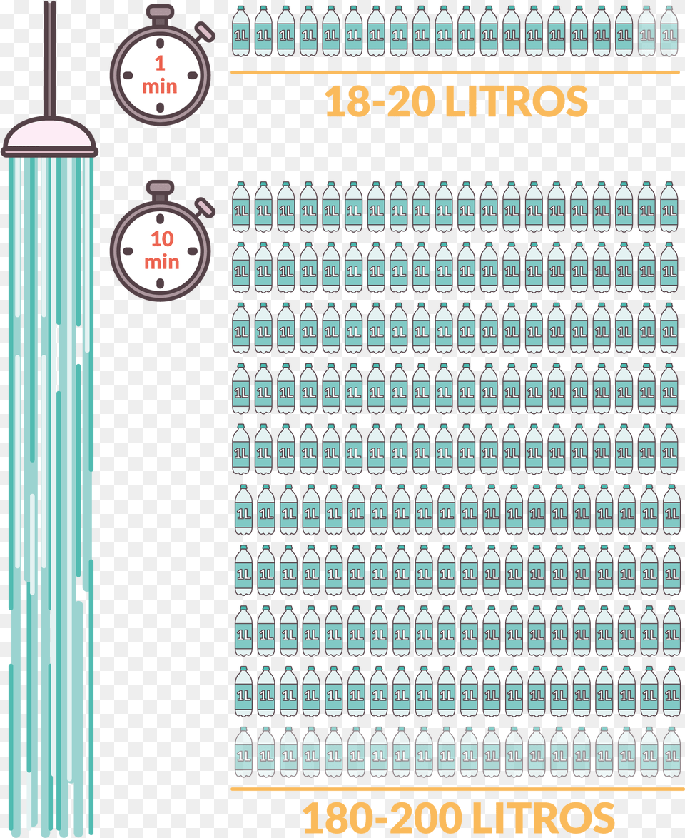 Burbujas De Agua, Computer Hardware, Electronics, Hardware, Gas Pump Free Png