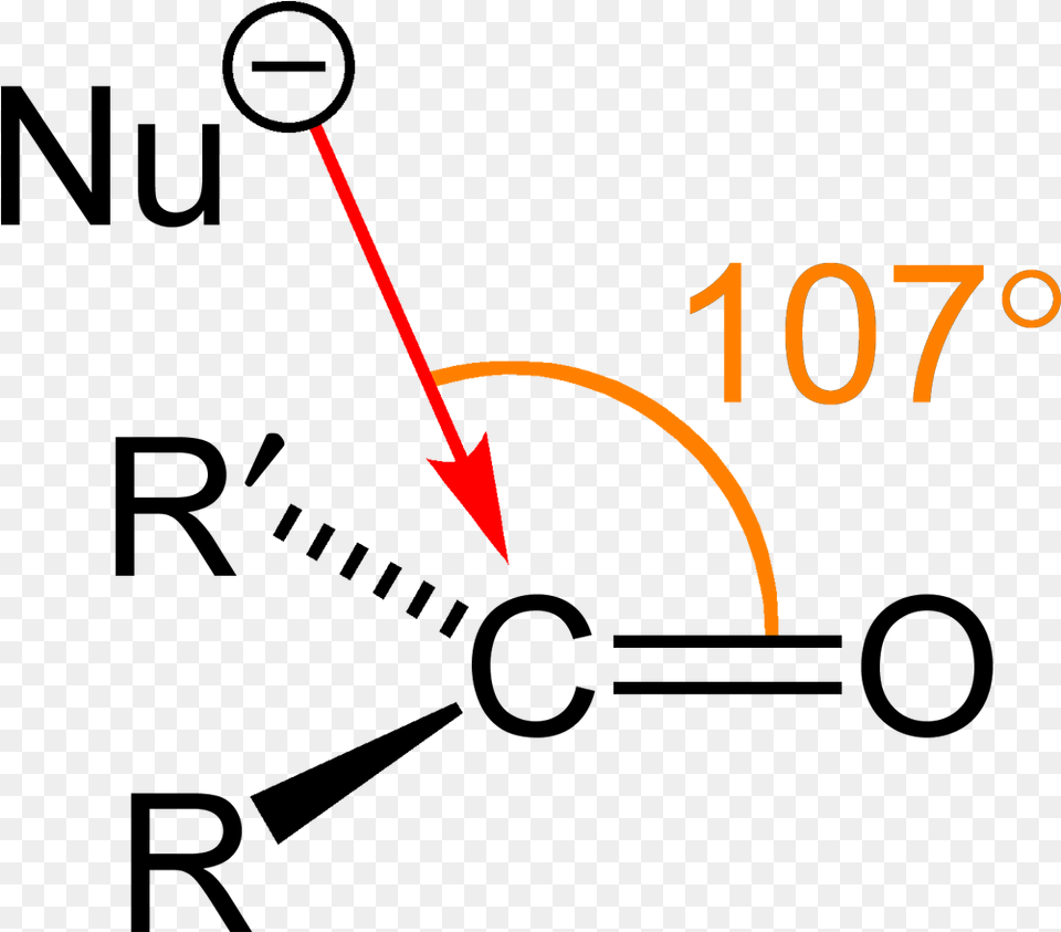 Burgi Dunitz Angle, Gauge Free Png