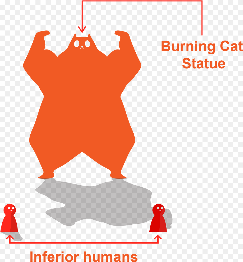 Burning Cat Statue Illustration, Animal, Bird, Adult, Female Png