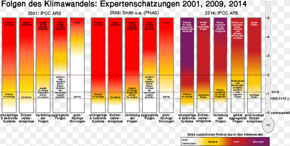 Burningembers 2001 2009, Chart, Paint Container Png